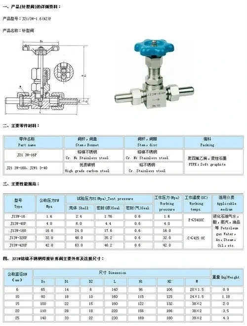 High Pressure Stainless Steel 2way Needle Valve